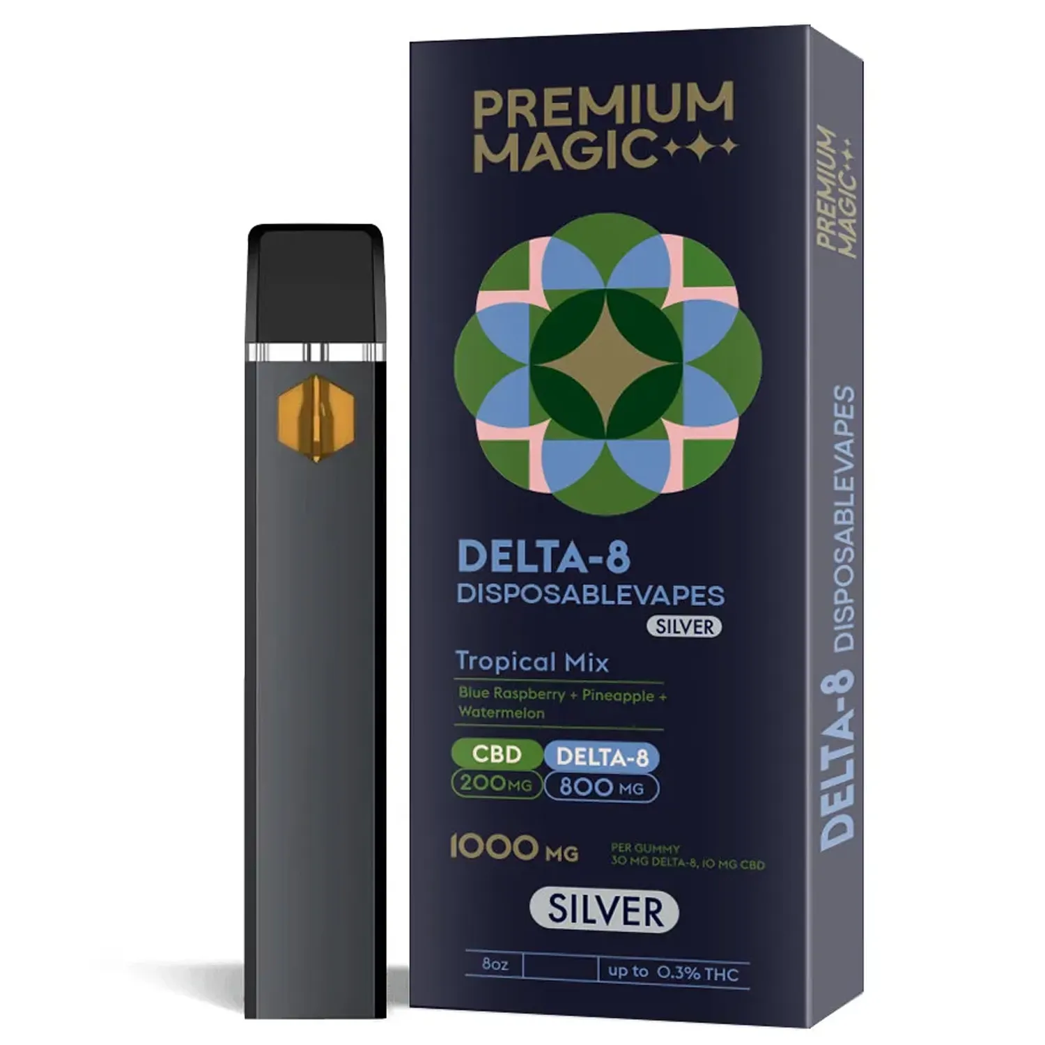 Featured Post Image - Delta-8 By Premium Magic cbd-Delta-8 Deep Dive Comprehensive Analysis and Review